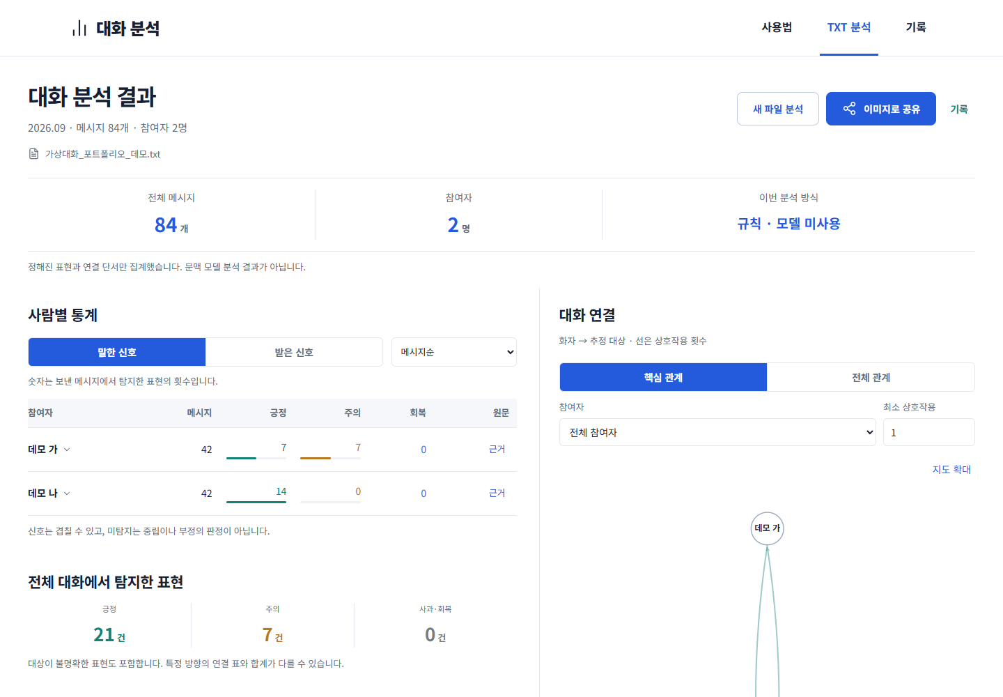 대화 분석 가상 대화 통계·연결 결과 화면