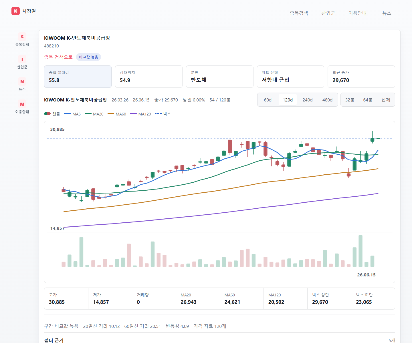 K Stock 종목 상세 차트 화면