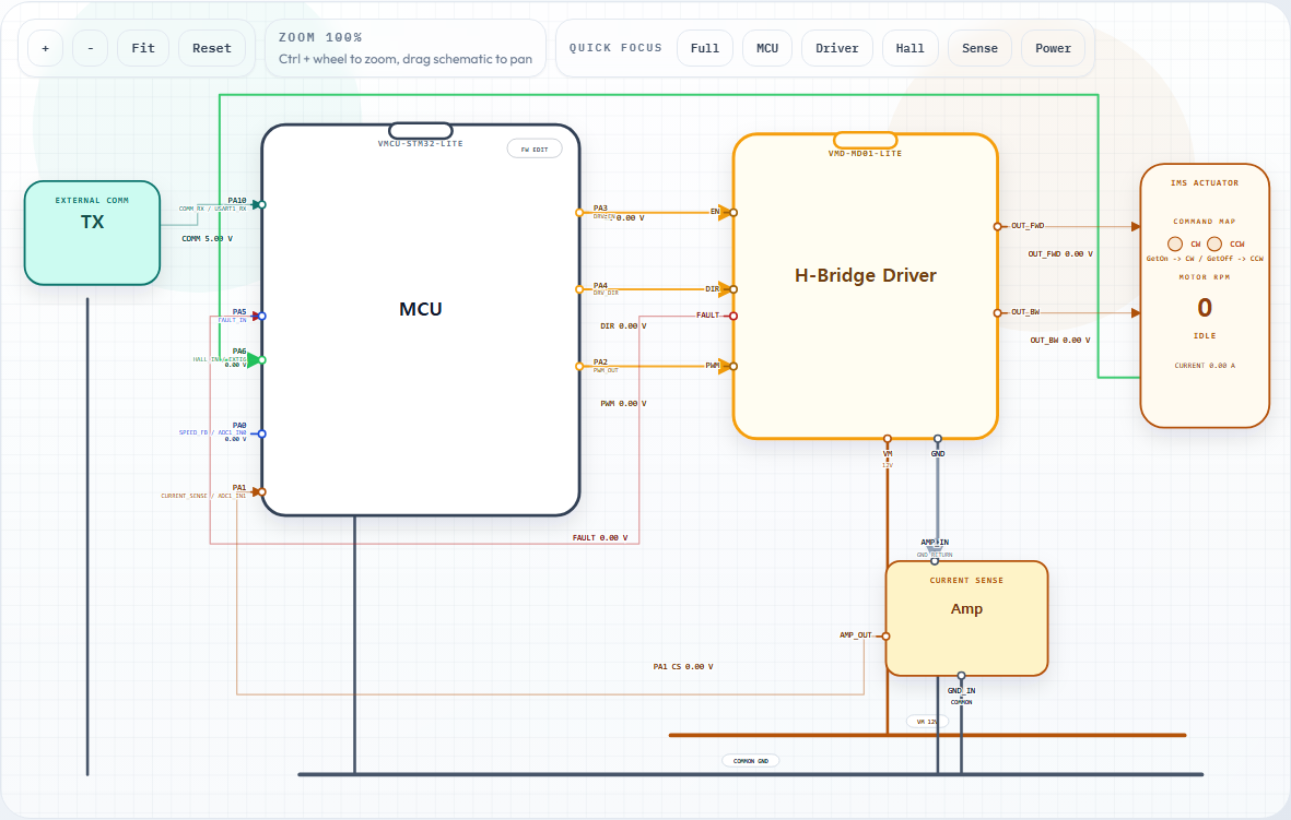 Virtual MCU 회로 상태 시각화 화면